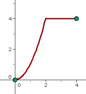 Continuity on a Closed Interval | Superprof