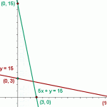Linear Programming Word Problems | Superprof