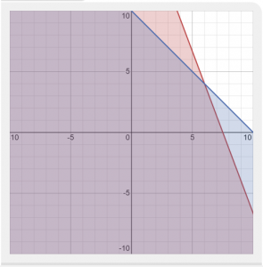 Linear Programming Examples | Superprof