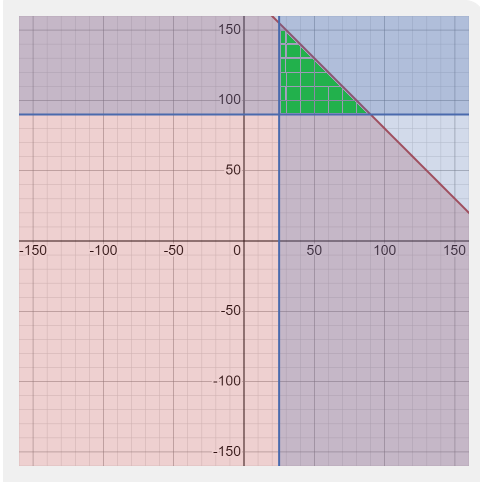 Linear Programming | Superprof