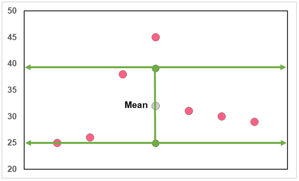 Solutions to Mean and Variance Problems | Superprof