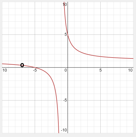 Example 4 - Removable Discontinuity