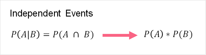 Conditional Probability Word Problems | Superprof