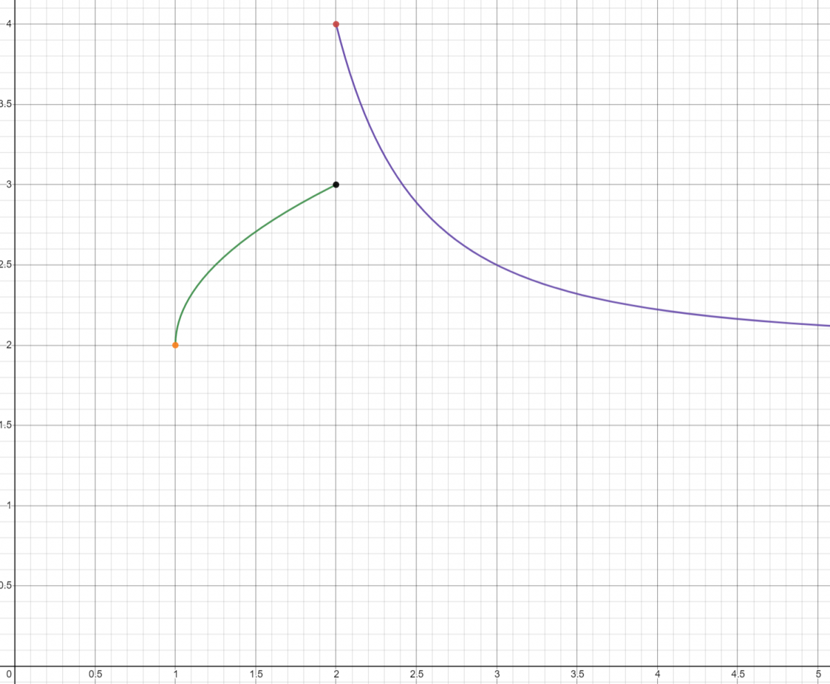 Jump Discontinuity Superprof