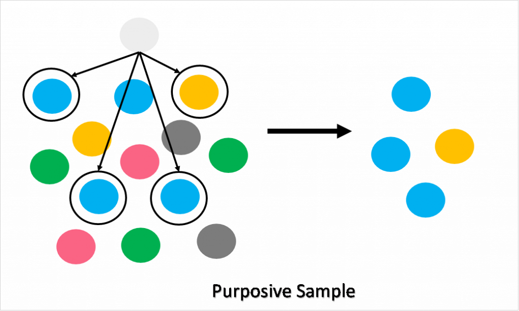 Sampling | Superprof