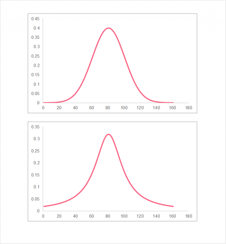 Confidence Interval for the Mean | Superprof