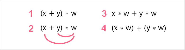 Operations With Real Numbers Superprof