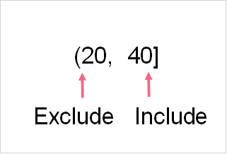 Intervals | Superprof
