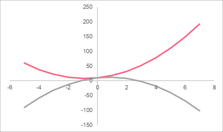 Graphing rational function V | Superprof