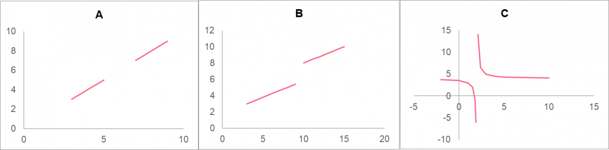 Properties of Limits | Superprof