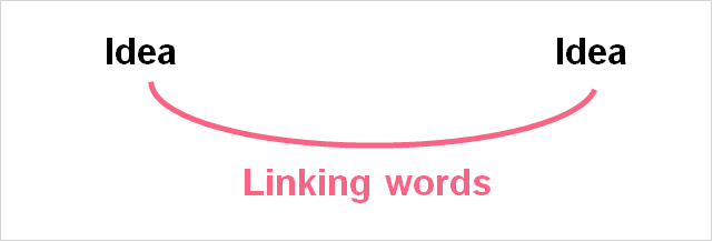 linking_words